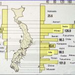 Un grafico in cui è espressa, per tutto l’arcipelago, l’intensità degli tsunami che hanno interessato le coste del Giappone dal 1600 ad oggi. Si noti come la Sanriku Coast, con le prefetture di Iwate e Miyagi, sia la zona più interessata dalla violenza delle onde (da Shuto)