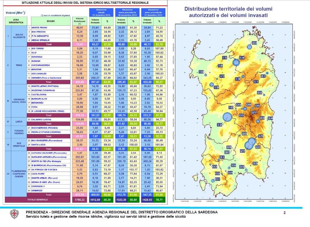 Allarme siccità in Sardegna ANBI è il paradosso climatico