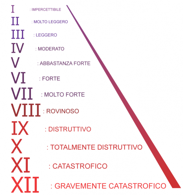Terremoto Ecco La Differenza Fra Intensità Scala Mercalli E Magnitudo Meteoweb 8226