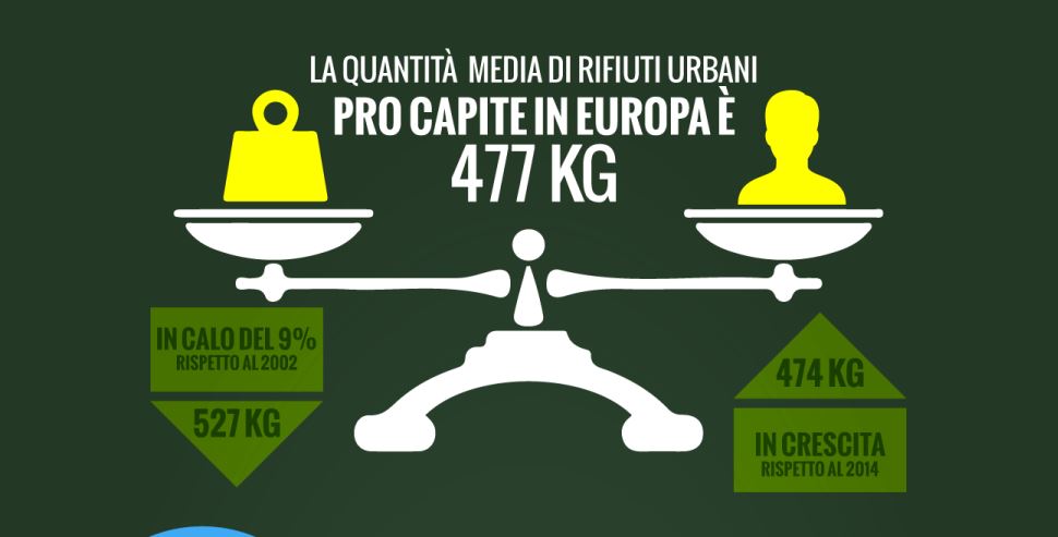 Rifiuti Urbani In Europa Il Punto In Un Infografica