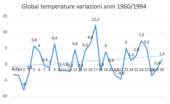 Attivit Solare E Indice Planetario Ap Forte Correlazione Con La