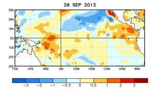 Il ridimensionamento di "El Nino" sul Pacifico equatoriale