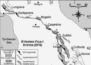 Figura 2. L’Etrurian Fault System, il sistema di faglie che scorre parallelamente all’Appennino, dalla Liguria al Lazio, teatro di forti terremoti sin dall’antichità. I bacini intermontani ad esso collegato vengono definiti graben ed in passato sono stati sede di eventi sismici distruttivi, anche a più riprese (da DISS-INGV, modificato)