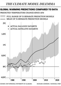 climate