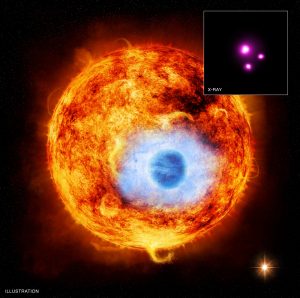 Credit: X-ray: NASA/CXC/SAO/K. Poppenhaeger et al; Illustration: NASA/CXC/M. Weiss