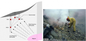 Fig.8 - Alcuni esempi del monitoraggio del Monte Fuji