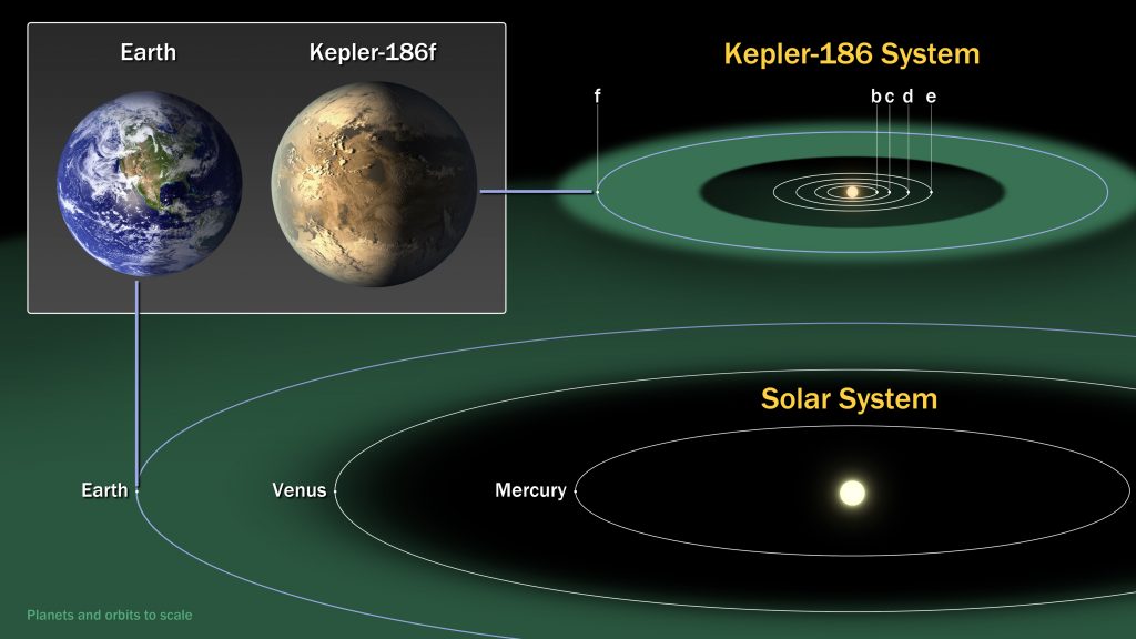 diagram-kepler-186f