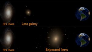 supernova-host-galaxy-gravitational-lensing