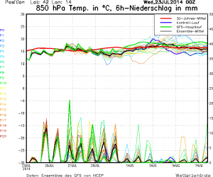 MS_1442_ens