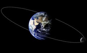 Composite image of earth and moon Moon orbiting earth.. Image shot 2007. Exact date unknown.