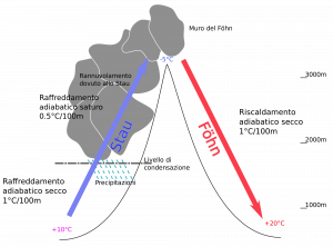 2000px-Foehn_it.svg