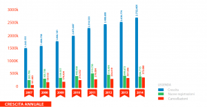 grafico_crescita_annuale