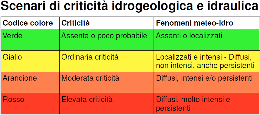 scenari di criticit idrogeologica e idraulica