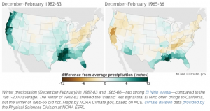 (NOAA Climate Prediction Center)