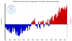 (NOAA)