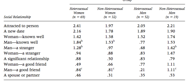 percezione-dei-movimenti-intestinali