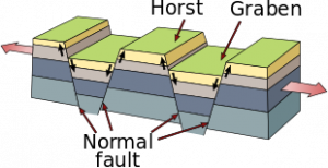 Fault-Horst-Graben