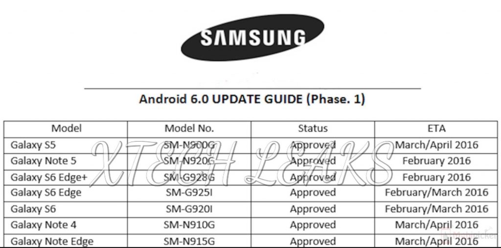 android aggiornamenti roadmap