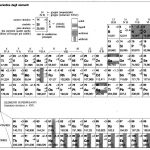 Accadde oggi: nel 1869 nasce la tavola periodica degli elementi di Mendeleev