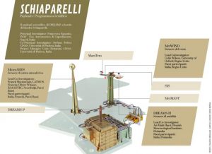 Schiaparelli e il suo payload scientifico. Credit: ESA/ATG medialab. Grafica: Davide Coero Borga