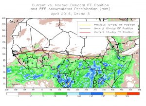 itcz