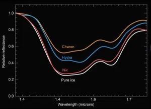 Credit: NASA/JHUAPL/SwRI