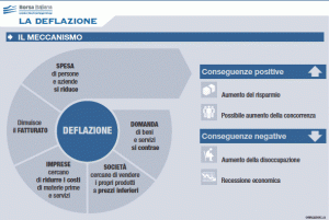 deflazione italia