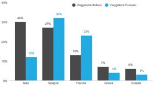 Comunicato Stampa Likibu - bilancio estate 2016e