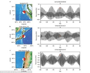 grandi terremoti luna piena