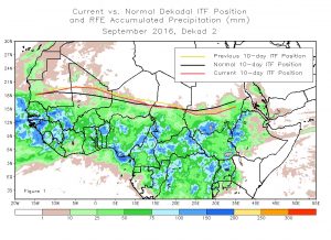 itcz