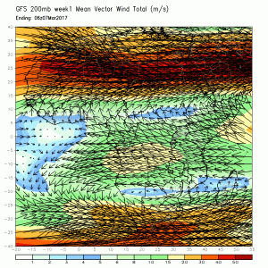 gfs_week1_af_200wind_obs