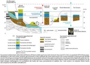 neanderthal ingv