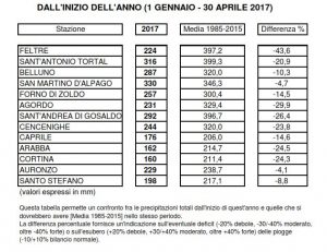 1veneto aprile 2017