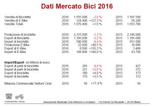 ANCMA - DATI BICI 2016 - 11.05.2017