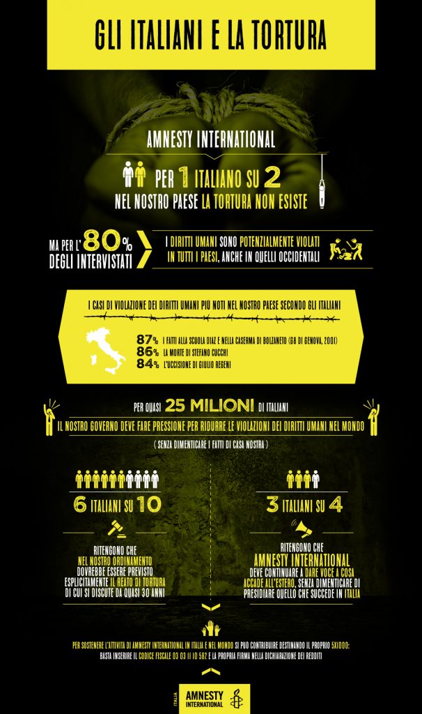 Amnesty-infograficaTorture_def