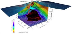 Modello schematico 3D della struttura interna dello Stromboli