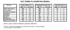 veneto aprile 2017