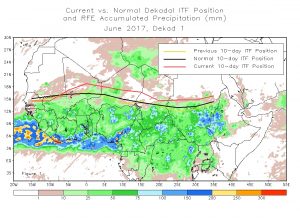 itcz