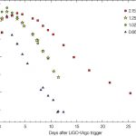 Astronomia multimessaggero: telescopi dell’ESO osservano la prima luce emessa da una sorgente di onde gravitazionali