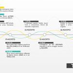 Astronomia multimessaggero, l’eccezionale e rivoluzionario annuncio: captata onda gravitazionale dalla fusione di stelle di neutroni