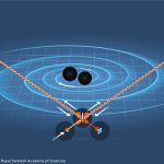 Premio Nobel per la Fisica 2017 alla scoperta delle onde gravitazionali [GALLERY]