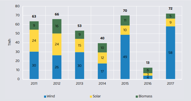 elettricità fonti rinnovabili Europa