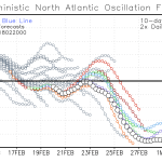 Temperature vicine allo zero al Polo Nord e gelido Burian verso l’Europa: ecco cosa sta succedendo al meteo dell’emisfero settentrionale [MAPPE]