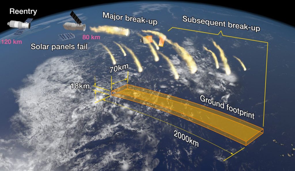 Tiangong-1 rientro