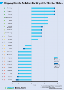 ranking trasporto marittimo