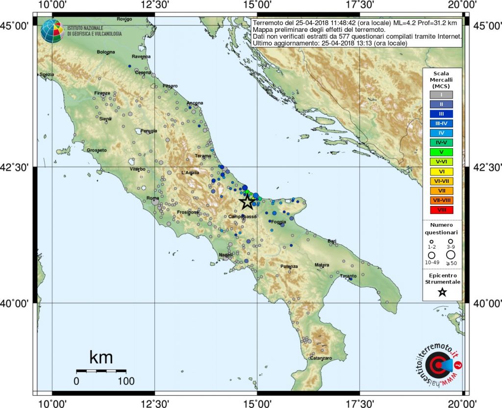 terremoto molise 25 aprile