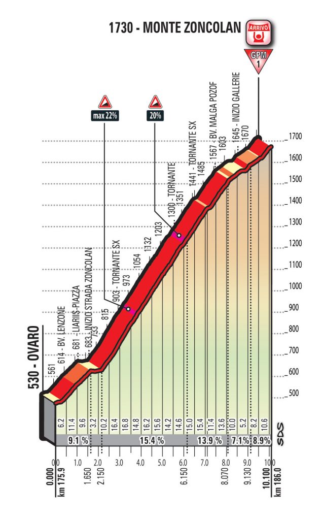 zoncolan giro d'italia 2018