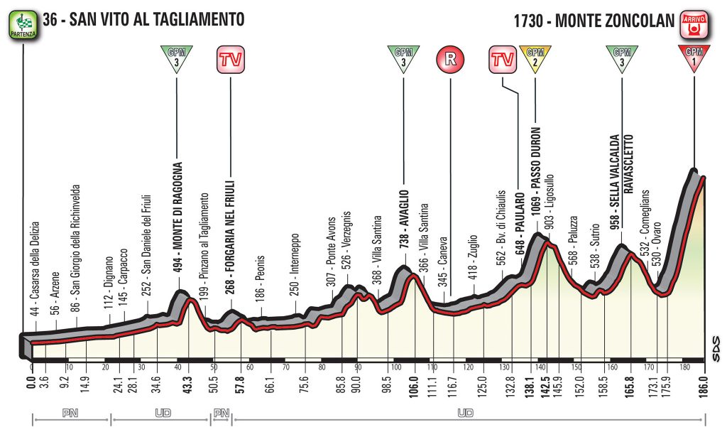 zoncolan giro d'italia 2018