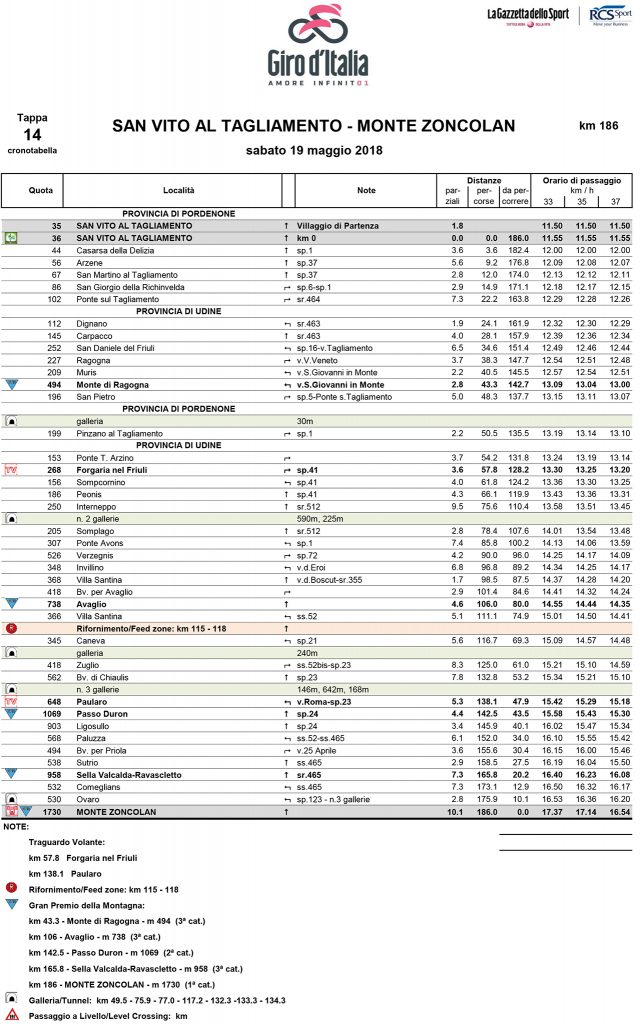 zoncolan giro d'italia 2018