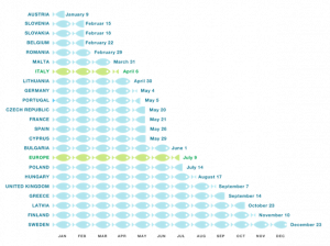 Fish Dependance Day